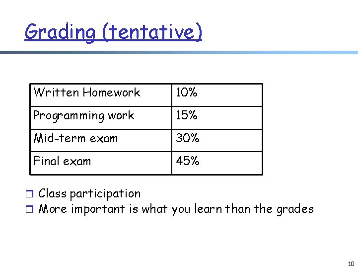 Grading (tentative) Written Homework 10% Programming work 15% Mid-term exam 30% Final exam 45% Grading (tentative) Written Homework 10% Programming work 15% Mid-term exam 30% Final exam 45%