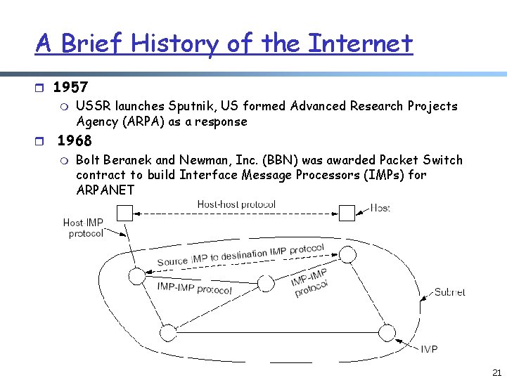 A Brief History of the Internet r 1957 m USSR launches Sputnik, US formed A Brief History of the Internet r 1957 m USSR launches Sputnik, US formed