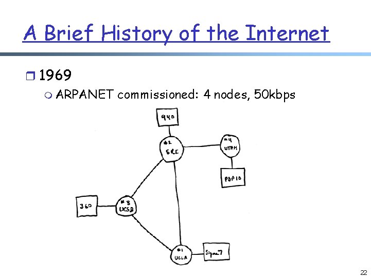 A Brief History of the Internet r 1969 m ARPANET commissioned: 4 nodes, 50 A Brief History of the Internet r 1969 m ARPANET commissioned: 4 nodes, 50