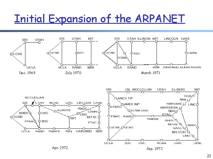 Initial Expansion of the ARPANET Dec. 1969 July 1970 Apr. 1972 March 1971 Sep. Initial Expansion of the ARPANET Dec. 1969 July 1970 Apr. 1972 March 1971 Sep.