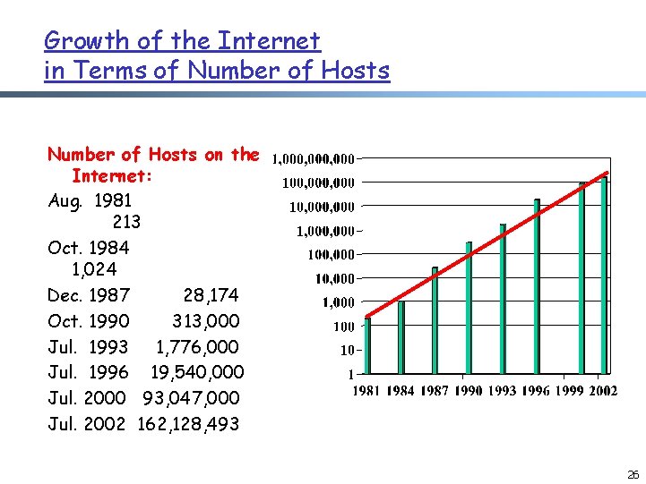 Growth of the Internet in Terms of Number of Hosts on the Internet: Aug. Growth of the Internet in Terms of Number of Hosts on the Internet: Aug.