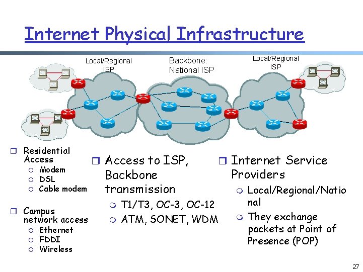 Internet Physical Infrastructure Local/Regional ISP r Residential Access m m m Modem DSL Cable Internet Physical Infrastructure Local/Regional ISP r Residential Access m m m Modem DSL Cable