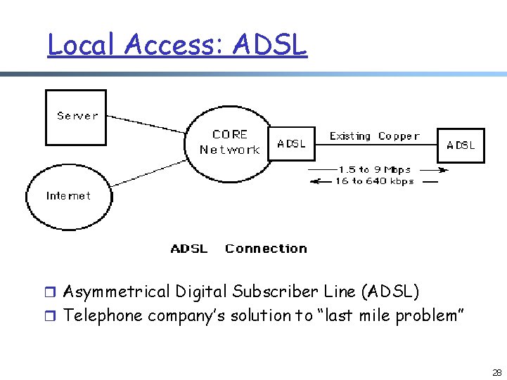 Local Access: ADSL r Asymmetrical Digital Subscriber Line (ADSL) r Telephone company’s solution to Local Access: ADSL r Asymmetrical Digital Subscriber Line (ADSL) r Telephone company’s solution to
