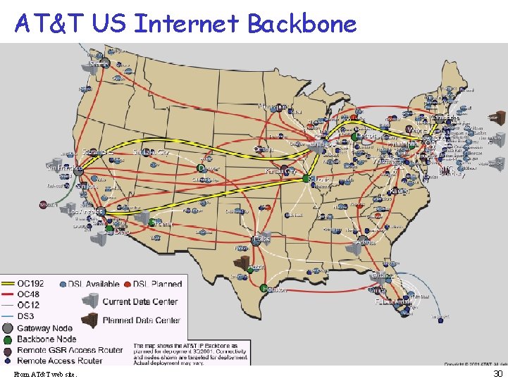 AT&T US Internet Backbone From AT&T web site. 30 AT&T US Internet Backbone From AT&T web site. 30