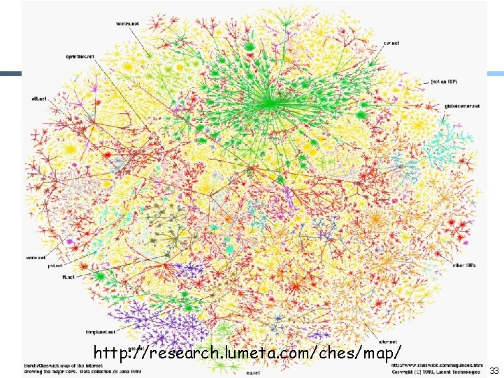 Web and Commercialization of the Internet http: //research. lumeta. com/ches/map/ 33 Web and Commercialization of the Internet http: //research. lumeta. com/ches/map/ 33