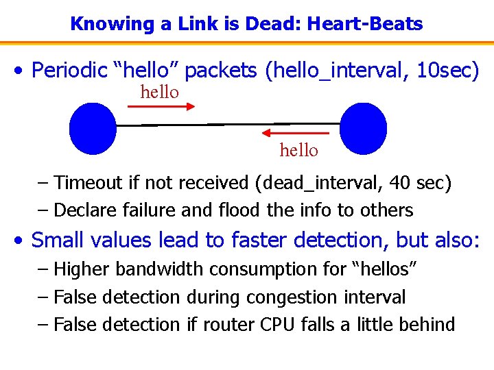 Knowing a Link is Dead: Heart-Beats • Periodic “hello” packets (hello_interval, 10 sec) hello