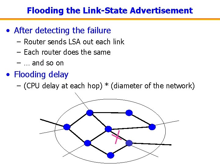 Flooding the Link-State Advertisement • After detecting the failure – Router sends LSA out