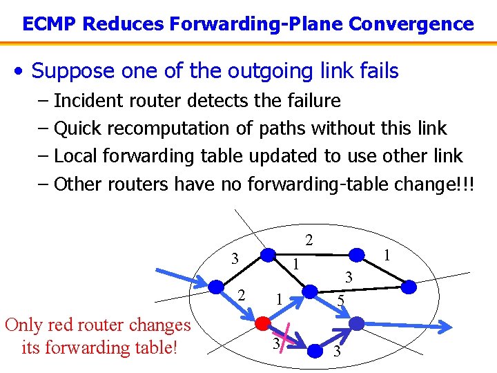 ECMP Reduces Forwarding-Plane Convergence • Suppose one of the outgoing link fails – Incident