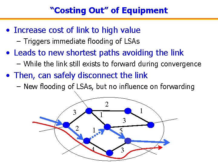“Costing Out” of Equipment • Increase cost of link to high value – Triggers
