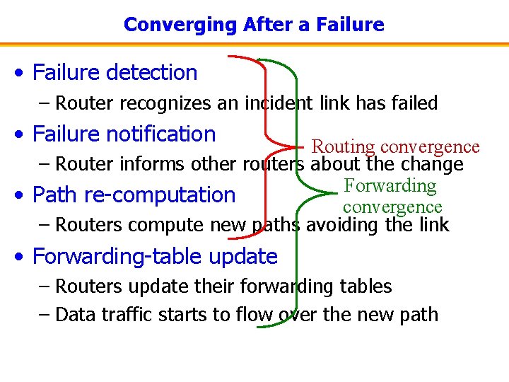 Converging After a Failure • Failure detection – Router recognizes an incident link has