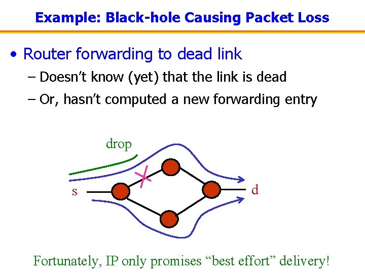 Example: Black-hole Causing Packet Loss • Router forwarding to dead link – Doesn’t know