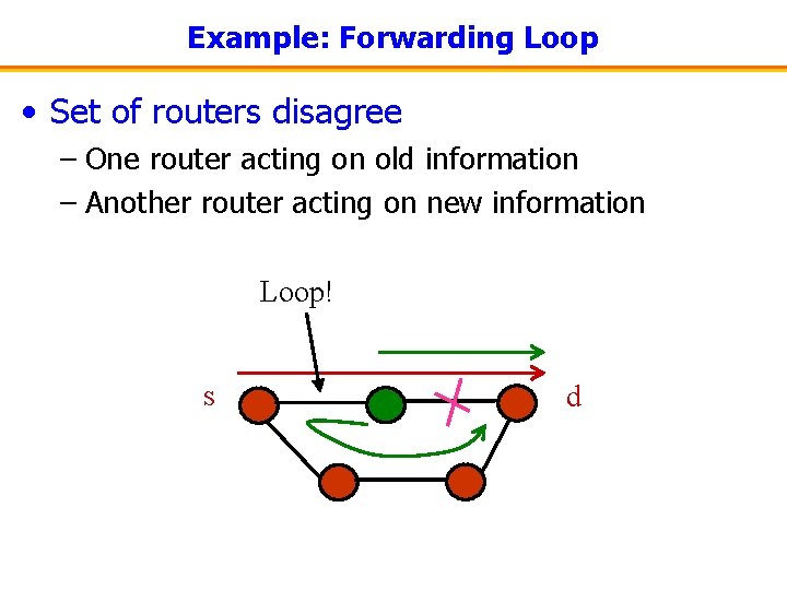 Example: Forwarding Loop • Set of routers disagree – One router acting on old