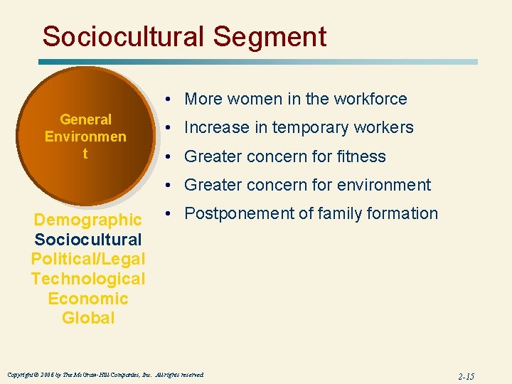 Sociocultural Segment • More women in the workforce General Environmen t • Increase in