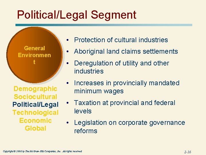 Political/Legal Segment • Protection of cultural industries General Environmen t Demographic Sociocultural Political/Legal Technological