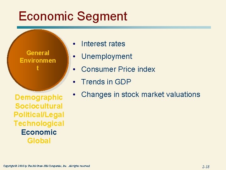 Economic Segment • Interest rates General Environmen t • Unemployment • Consumer Price index