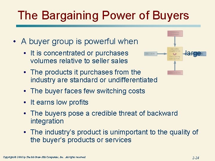 The Bargaining Power of Buyers • A buyer group is powerful when • It