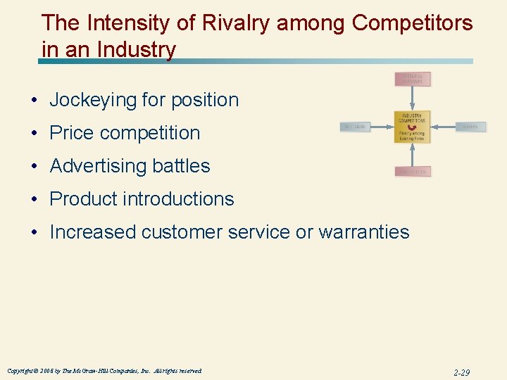 The Intensity of Rivalry among Competitors in an Industry • Jockeying for position • The Intensity of Rivalry among Competitors in an Industry • Jockeying for position •
