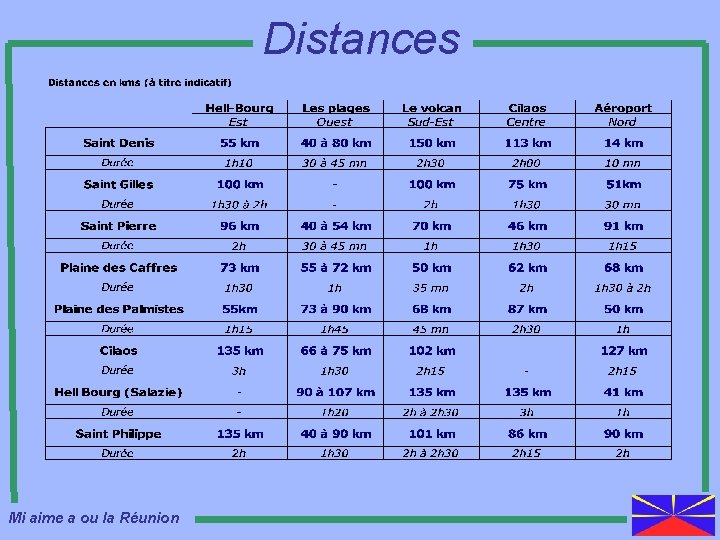 Distances Mi aime a ou la Réunion 