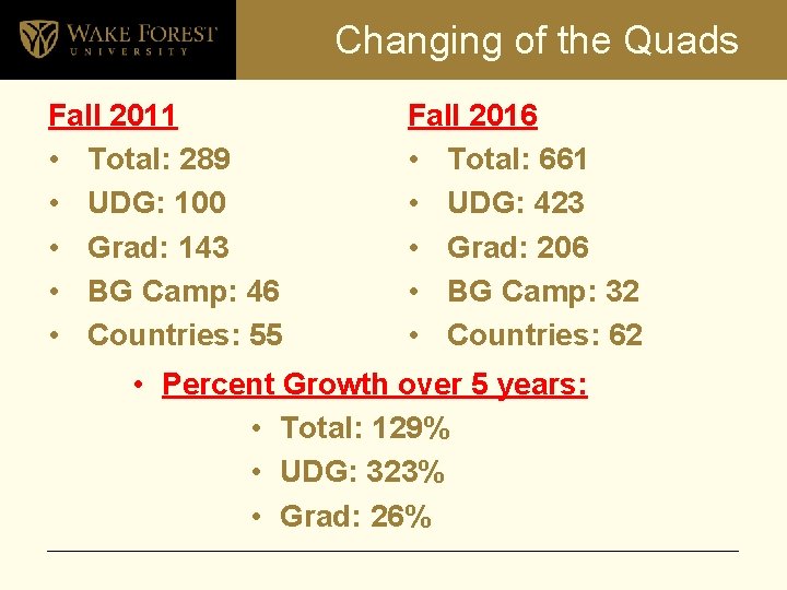 Changing of the Quads Fall 2011 • Total: 289 • UDG: 100 • Grad: