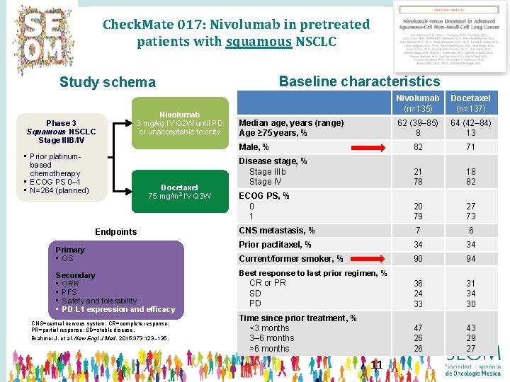 Check. Mate 017: Nivolumab in pretreated patients with squamous NSCLC Baseline characteristics Study schema