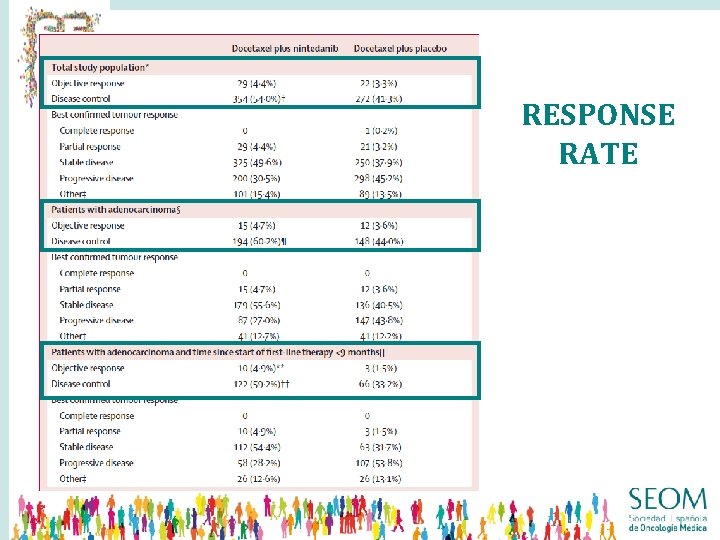 RESPONSE RATE 