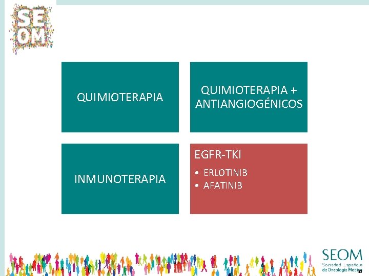 QUIMIOTERAPIA + ANTIANGIOGÉNICOS EGFR-TKI INMUNOTERAPIA • ERLOTINIB • AFATINIB 42 