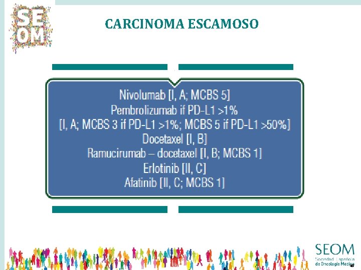 CARCINOMA ESCAMOSO QUIMIOTERAPIA • DOCETAXEL • PEMETREXED QUIMIOTERAPIA + ANTIANGIOGÉNICOS • D + RAMUCIRUMAB