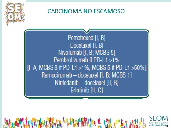 CARCINOMA NO ESCAMOSO QUIMIOTERAPIA • DOCETAXEL • PEMETREXED QUIMIOTERAPIA + ANTIANGIOGÉNICOS • D +