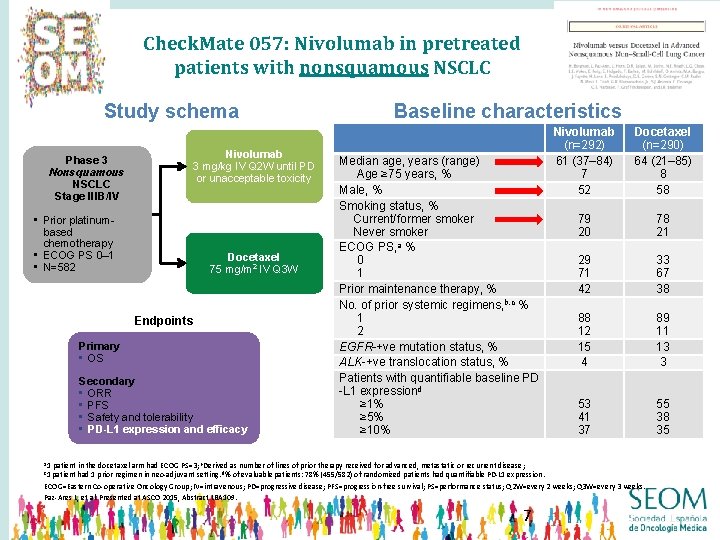 Check. Mate 057: Nivolumab in pretreated patients with nonsquamous NSCLC Study schema Nivolumab 3