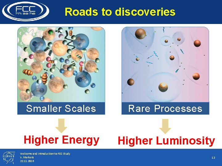 Roads to discoveries Smaller Scales Rare Processes Higher Energy Higher Luminosity Welcome and Introduction