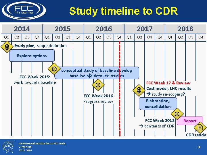 Study timeline to CDR 2014 Q 1 Q 2 Q 3 2015 Q 4