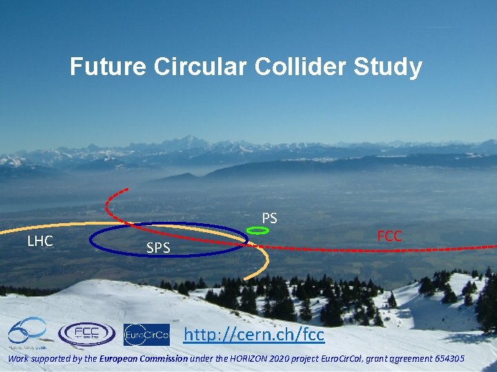 Future Circular Collider Study PS LHC SPS FCC http: //cern. ch/fcc Work Welcome and