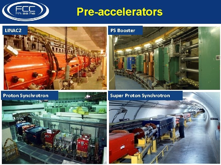 Pre-accelerators LINAC 2 Proton Synchrotron Welcome and Introduction to FCC Study V. Mertens 22.