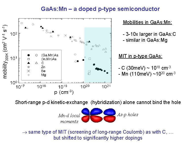 Ga. As: Mn – a doped p-type semiconductor Mobilities in Ga. As: Mn: -