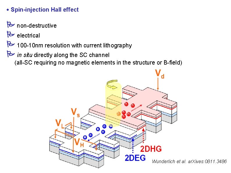  Spin-injection Hall effect non-destructive electrical 100 -10 nm resolution with current lithography in