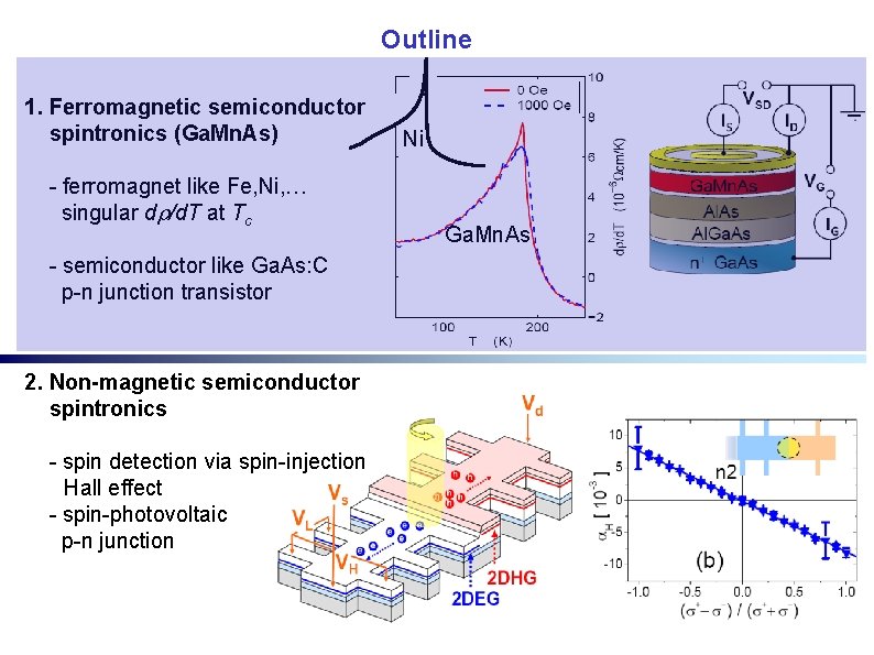 Outline 1. Ferromagnetic semiconductor spintronics (Ga. Mn. As) - ferromagnet like Fe, Ni, …