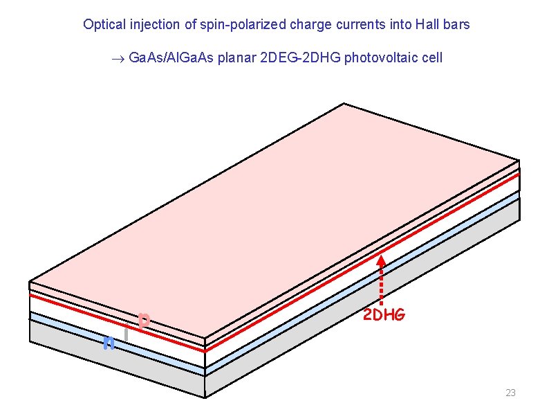 Optical injection of spin-polarized charge currents into Hall bars Ga. As/Al. Ga. As planar