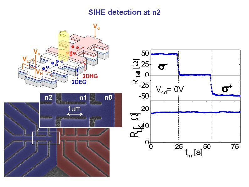 RHall [ ] SIHE detection at n 2 3 2 1 0 Vsd= 0