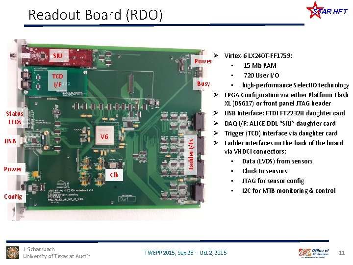 Readout Board (RDO) SIU STAR HFT TCD I/F Status LEDs Power Ladder I/Fs V