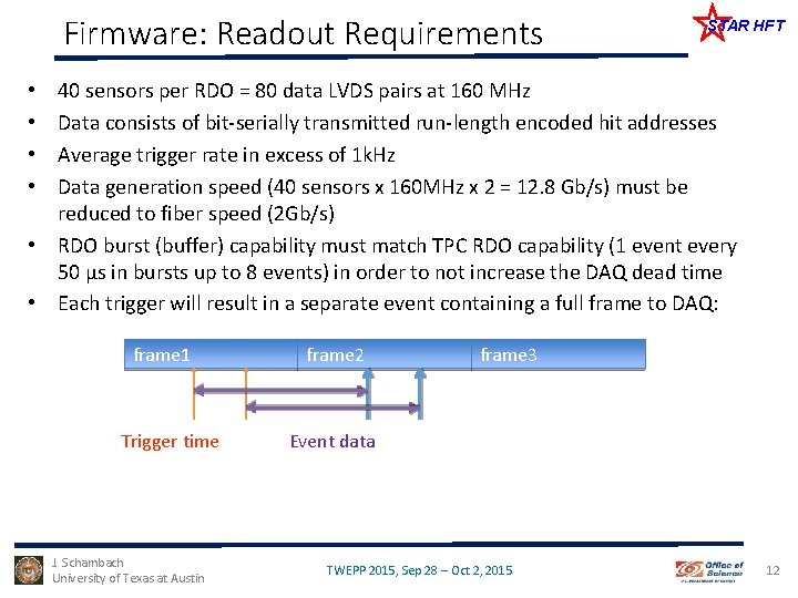 Firmware: Readout Requirements STAR HFT 40 sensors per RDO = 80 data LVDS pairs