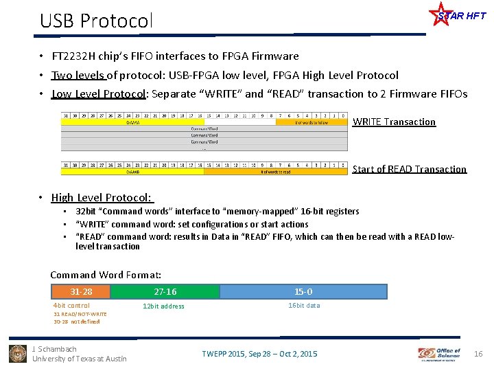USB Protocol STAR HFT • FT 2232 H chip’s FIFO interfaces to FPGA Firmware
