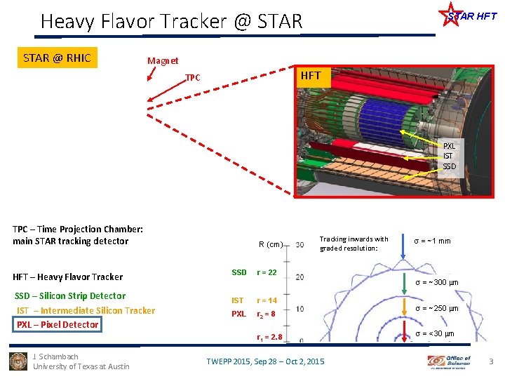 Heavy Flavor Tracker @ STAR @ RHIC STAR HFT Magnet HFT TPC PXL IST