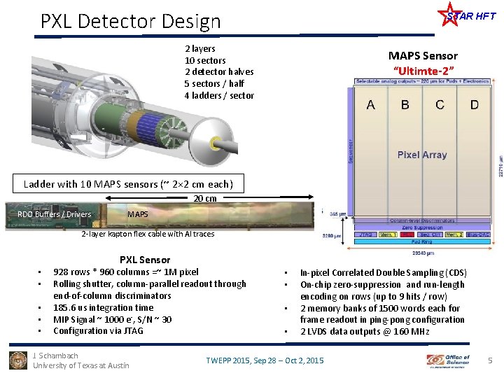 PXL Detector Design STAR HFT 2 layers 10 sectors 2 detector halves 5 sectors