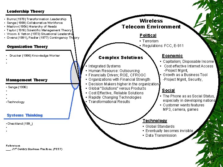 Leadership Theory • • • Wireless Telecom Environment Burns (1978) Transformation Leadership Senge (1999)