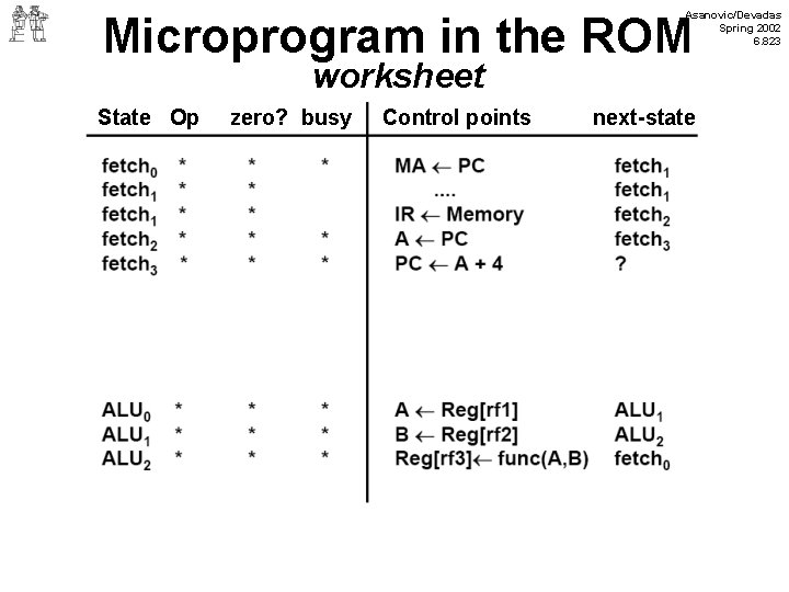 Asanovic/Devadas Spring 2002 6. 823 Microprogram in the ROM worksheet State Op zero? busy