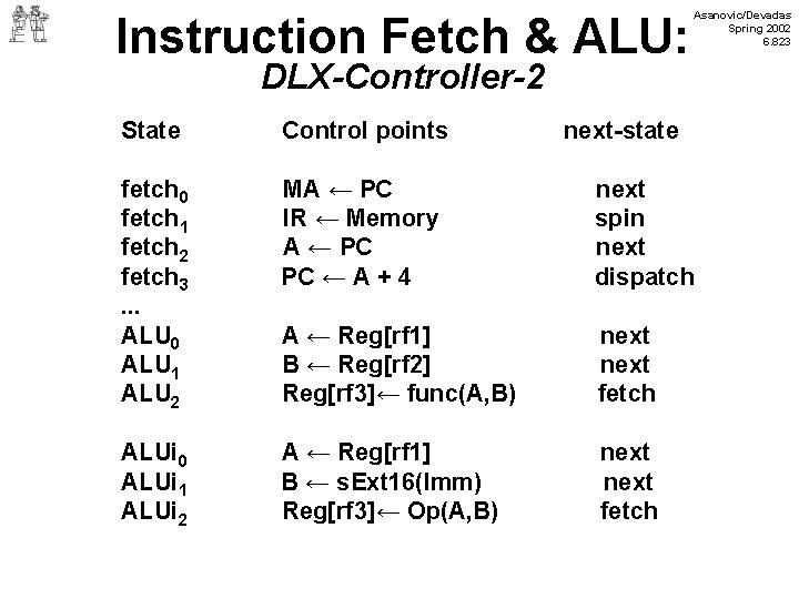 Instruction Fetch & ALU: Asanovic/Devadas Spring 2002 6. 823 DLX-Controller-2 State Control points next-state