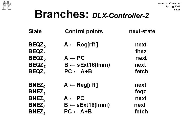 Branches: DLX-Controller-2 State Control points BEQZ 0 BEQZ 1 BEQZ 2 BEQZ 3 BEQZ