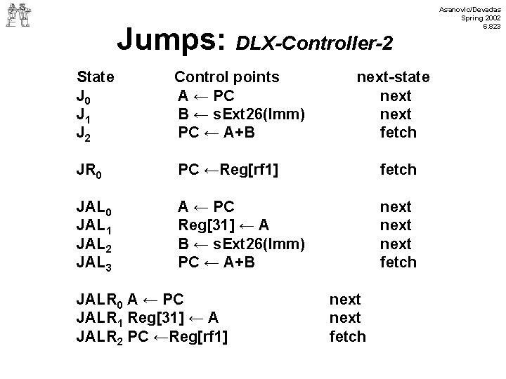 Jumps: DLX-Controller-2 State J 0 J 1 J 2 Control points A ← PC