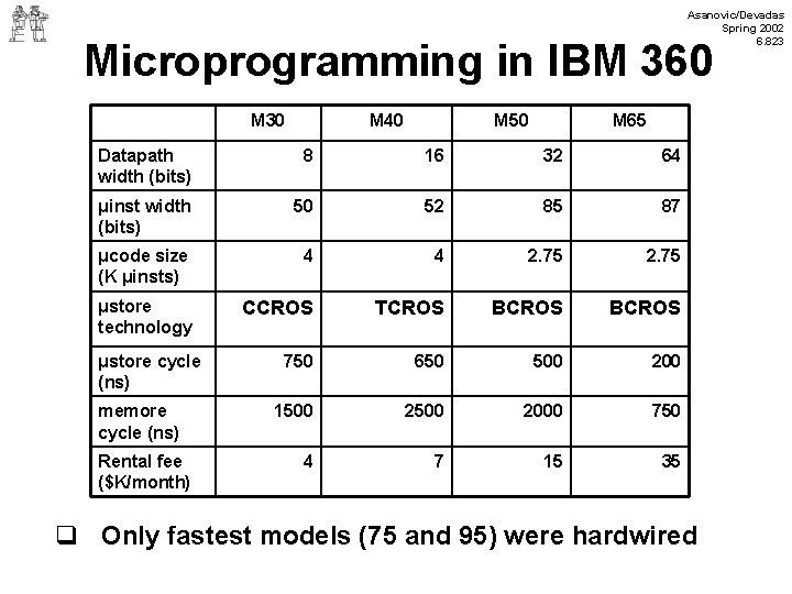 Asanovic/Devadas Spring 2002 6. 823 Microprogramming in IBM 360 M 30 M 40 M