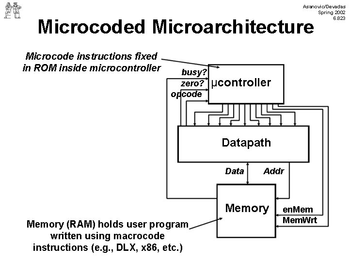 Asanovic/Devadas Spring 2002 6. 823 Microcoded Microarchitecture Microcode instructions fixed in ROM inside microcontroller